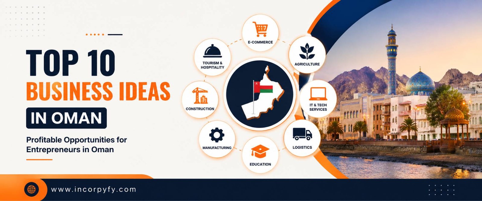 Business ideas in oman