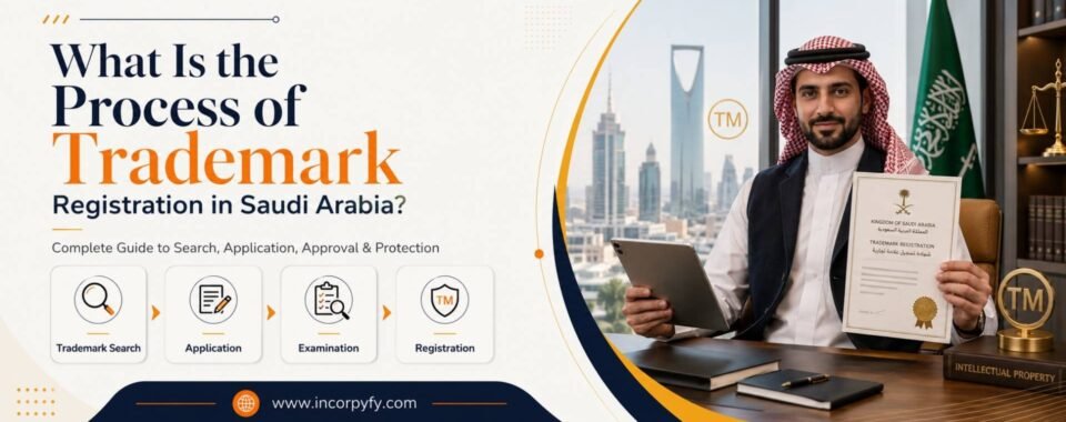 Process of trademark registration in saudi arabia