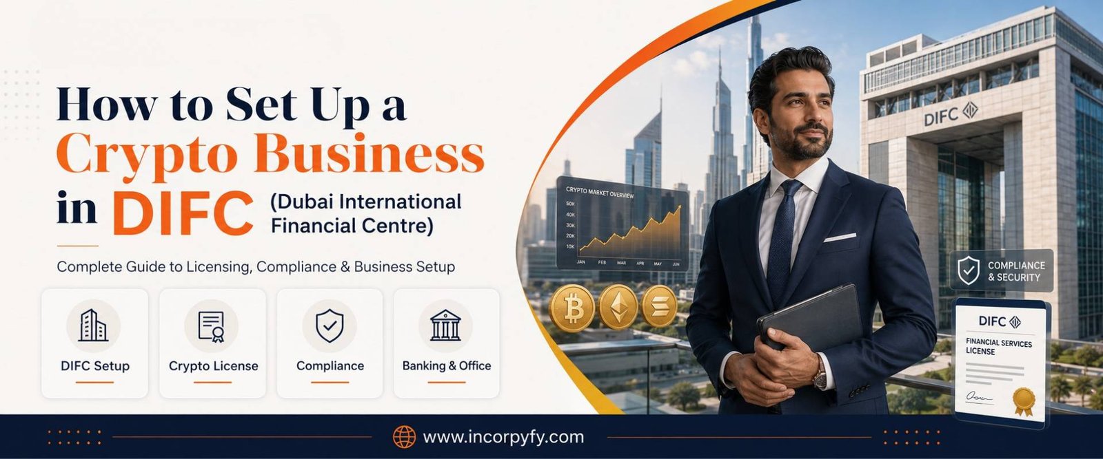 setup a crypto business in DIFC