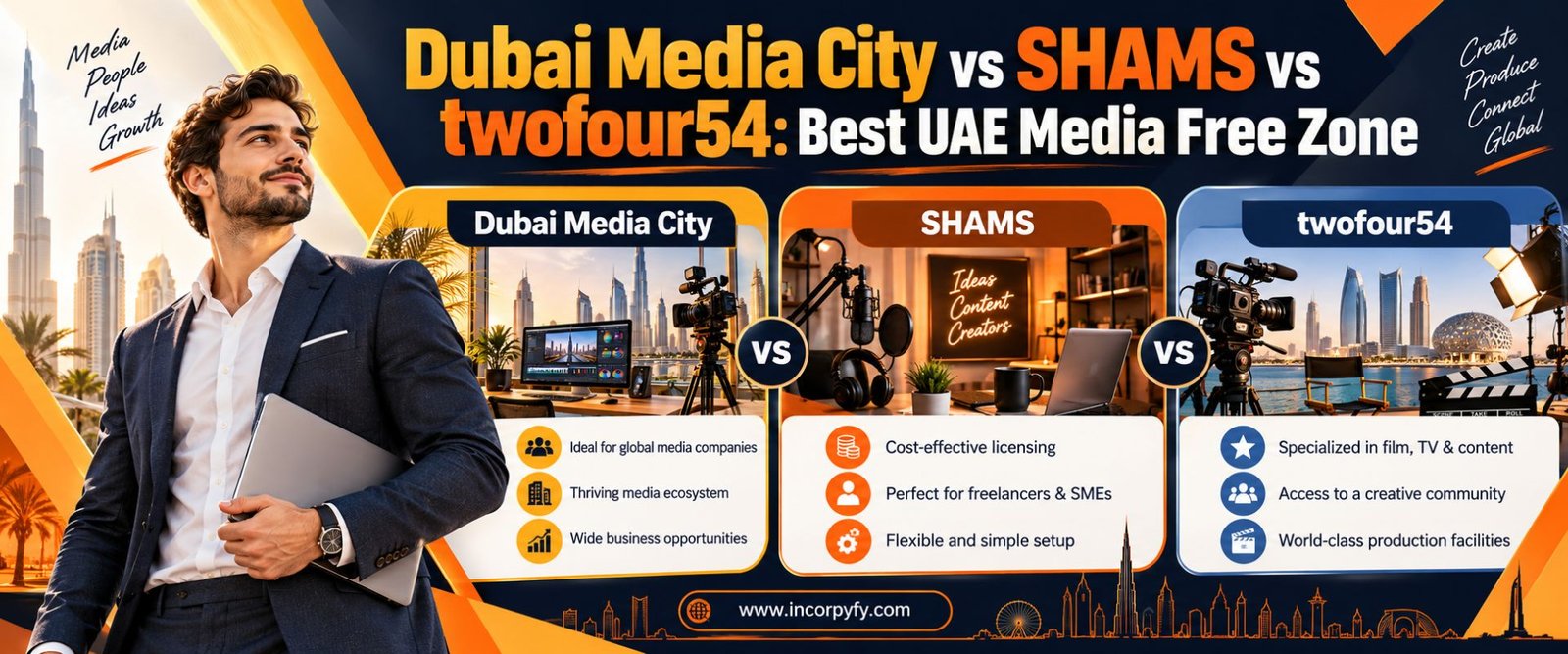 Dubai media city vs Shams vs twofour54 Comparison Guide