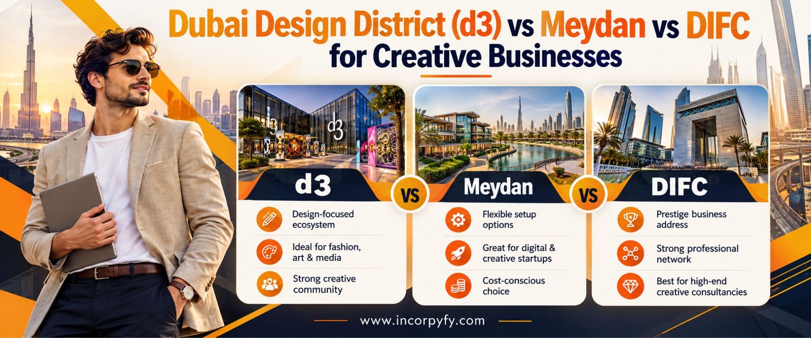 d3 vs Meydan vs DIFC Comparison Guide